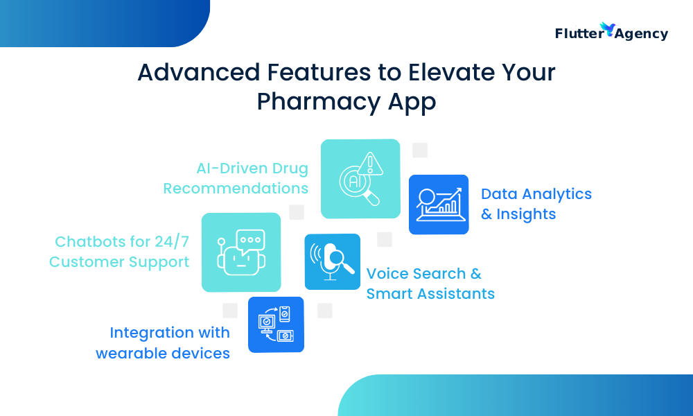 Advanced Features to Elevate Your Pharmacy App
