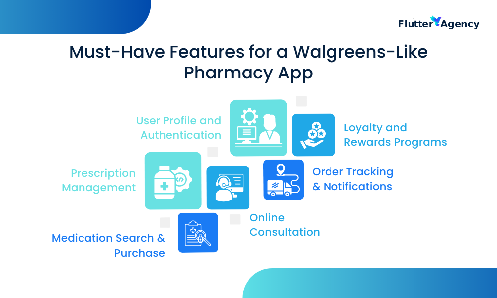 Must-Have Features for a Walgreens-Like Pharmacy App